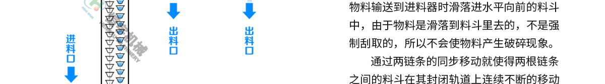 z型提升機(jī)原理是什么